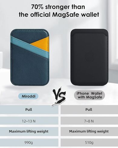 Miroddi for MagSafe Wallet, Magnetic Wallet Card Holder for iPhone 16/15/14/13/12 Series, 0.12" Ultra-Thin Leather Magnetic Phone Wallet, 3 Card Slots, Fits 3 Cards, Blue & Orange - Color Blocking in Saudi Arabia