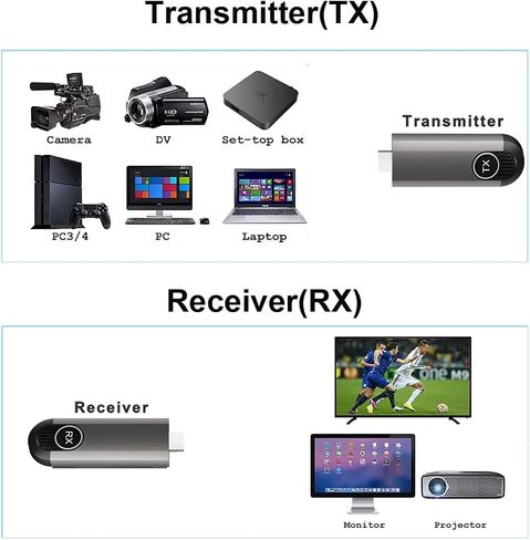 Wireless HDMI Transmitter and Receiver,1Transmitter and 2Receiver Plug and Play, Plug and Play Support 2.4/5GHz 1080P Decoding Wireless HDMI Kit for Streaming Video and Audio to Monitor from Laptop/Pc in Saudi Arabia