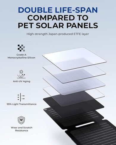 شاحن لوحة شمسية BigBlue 10W ETFE مع USB-A وUSB-C، شاحن الهاتف الشمسي المحمول SolarPowa 10 مع مسند للتخييم، مقاوم للماء IP65، متوافق مع iPhone13/X/8، الكمبيوتر اللوحي، Samsung، LG، إلخ in Kuwait