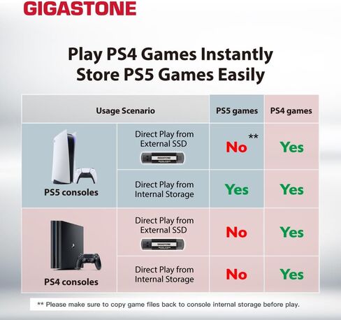 Gigastone USB-C SSD 500GB Gaming SSD PS5 iPhone15 USB3.2 Gen2 500MB/s Type-A + Type-C محرك أقراص الحالة الصلبة المحمول MacBook iPad Xbox الكمبيوتر المحمول الذكي SSD محرك الأقراص الصلبة الاحتياطية in Kuwait