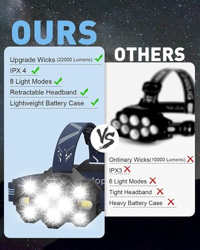 Victoper Headlamp Rechargeable, 22000 Lumen Bright 10 LEDs Head Lamp, 8+2 Modes Head Light with Red Light for Adult, Waterproof Head Flashlight for Outdoor Running, Hunting, Camping, Hiking in Saudi Arabia