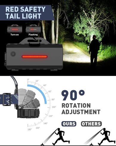 Victoper Headlamp Rechargeable, 22000 Lumen Bright 10 LEDs Head Lamp, 8+2 Modes Head Light with Red Light for Adult, Waterproof Head Flashlight for Outdoor Running, Hunting, Camping, Hiking in Saudi Arabia