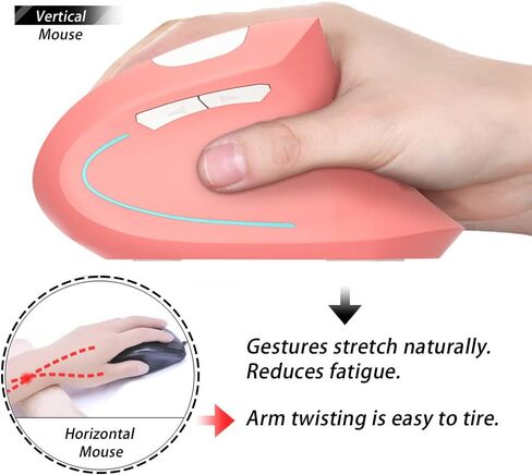 Vertical Mouse, Right Handed 2.4GHz Wireless Ergonomic Rechargeable Vertical Mouse with 4 Adjustable DPI 800/1200/1600/2400, 6 Buttons,Compatible with PC, Desktop,Mac (Pink)… in Saudi Arabia