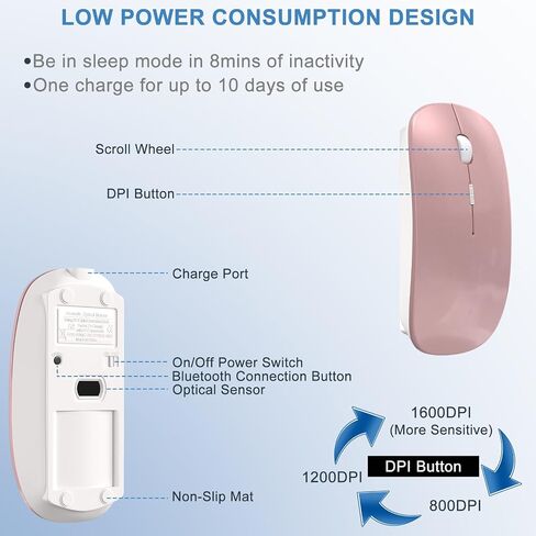 Bluetooth Wireless Mouse for MacBook Air Mac Pro Laptop Computer iPad Pad PC Laser Optical Rechargeable Mini Slim Silent Mouse Widely Used Desktop Hp iMac (Rose Gold) in Saudi Arabia
