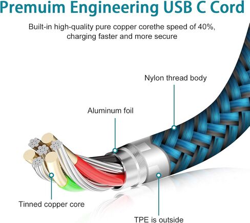 كابل شاحن USB من النوع C 3FT 2 حزمة لهاتف iPhone 15 Pro Max Plus، سلك شحن قصير للسيارة هاتف أندرويد سريع لهاتف Samsung Galaxy S24 A15 A25 S23 S22 S21 S20 FE Ultra A54 A14 A13 A05s A53 Z Fold 5 Flip 5 in Kuwait