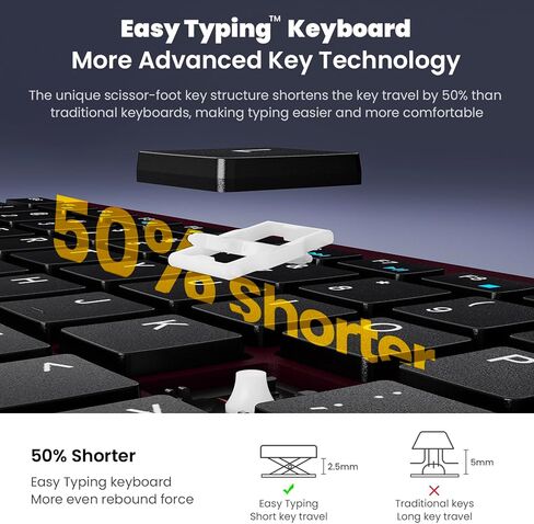 cimetech Wireless Keyboard and Mouse, [Rechargeable Mouse][Silent Scissor Switch Key][Labor-Saving Buttons]Ultra Slim Wireless Computer Keyboard and Mouse, Easy Setup for PC/Laptop/Mac/Windows - White in Kuwait