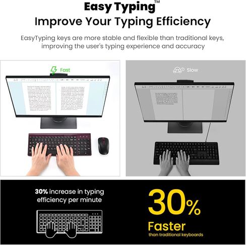 cimetech Wireless Keyboard and Mouse, [Rechargeable Mouse][Silent Scissor Switch Key][Labor-Saving Buttons]Ultra Slim Wireless Computer Keyboard and Mouse, Easy Setup for PC/Laptop/Mac/Windows - White in Kuwait