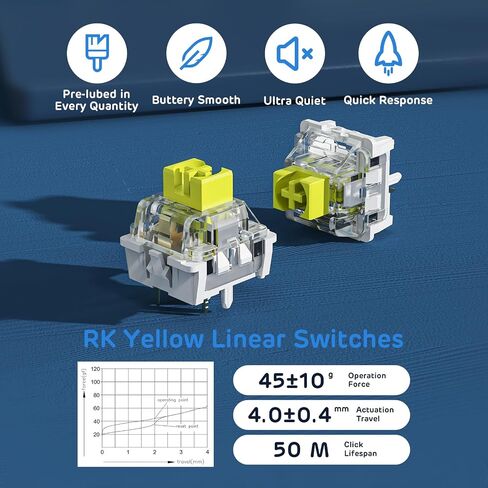 RK ROYAL KLUDGE RK96 RGB Limited Ed, 90% 96 Keys Wireless Triple Mode BT5.0/2.4G/USB-C Hot Swappable Mechanical Keyboard w/Wrist Rest, Software Support & Massive Battery, RK Yellow Switch in Kuwait