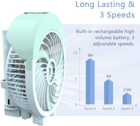 HandFan Personal Misting Fan, 55ml Large Water Tank, Poratable Handheld Rechargeable Mister Fan, Battery Operated Mist Fan, 180°Foldable, 3 Speeds, for Travel, Beach, Outdoors(Green) in Kuwait