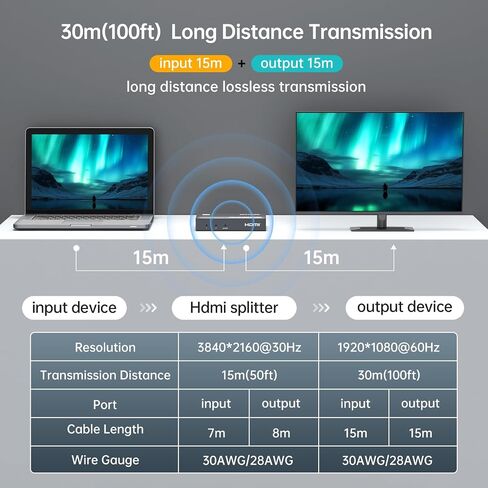 MT-VIKI® Upgraded 4K HDMI Splitter 1 in 2 Out, 1x2 Slim Powered HDMI Splitter for Dual Monitors, 4K@30Hz, Duplicate/Mirror for PS4 Fire Stick HDTV in Saudi Arabia