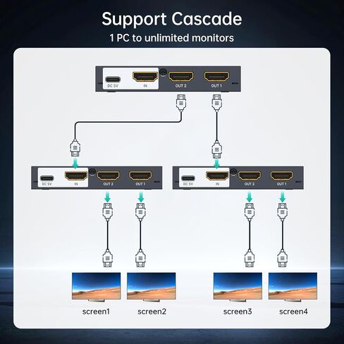 MT-VIKI® Upgraded 4K HDMI Splitter 1 in 2 Out, 1x2 Slim Powered HDMI Splitter for Dual Monitors, 4K@30Hz, Duplicate/Mirror for PS4 Fire Stick HDTV in Saudi Arabia