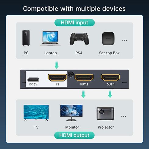 MT-VIKI® Upgraded 4K HDMI Splitter 1 in 2 Out, 1x2 Slim Powered HDMI Splitter for Dual Monitors, 4K@30Hz, Duplicate/Mirror for PS4 Fire Stick HDTV in Saudi Arabia