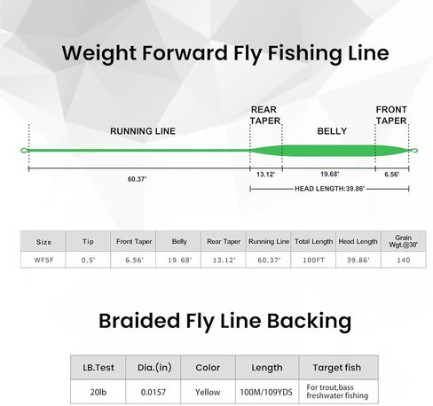 مجموعة صيد الذبابة Goture Fly Fishing Flies و100FT 5WT Fly Fishing Line العائمة و20lb Fly Line Backing 3 في 1 عدة، مجموعة Fly Line لصيد سمك السلمون المرقط، ملحقات صيد السمك in Saudi Arabia