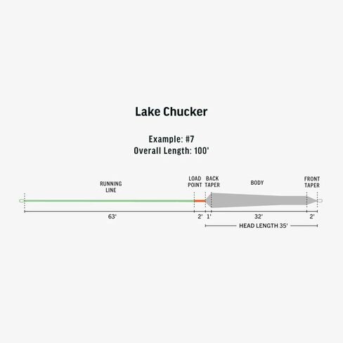 RIO Products Ambassador Series Fly Fishing Line - Pyramid Fly Co - Lake Chucker in Saudi Arabia