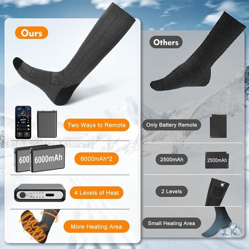 Heated Socks for Women Men, 6000mAh Rechargeable Battery Foot Warmer Hiking Socks Up to 10 Hours, APP-Controlled Electric Heated Socks with 4 Heating Levels for Hunting Camping Skiing in Saudi Arabia