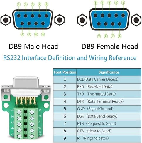 Willwewon 10PCS DB9 Female Solderless Breakout Connector, RS232 D-SUB DB9 Serial to 9Pin Port Terminal Block with Case Long Bolts Tail Pipe in Kuwait