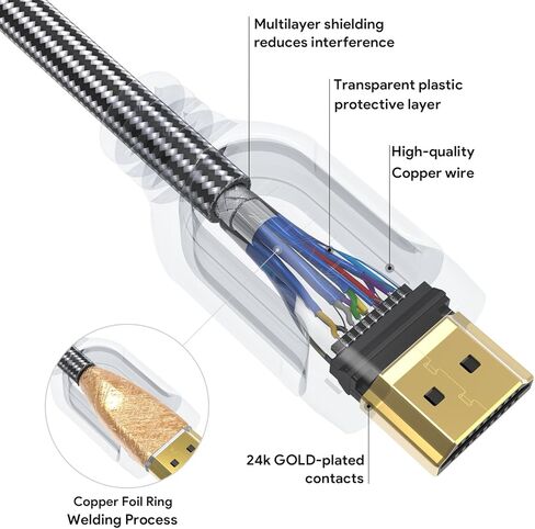 كابل JYFT HDMI بطول 6 أقدام - HDMI 2.0 (4K @ 60 إطارًا في الثانية)، سرعة عالية مع إيثرنت 18 جيجابت في الثانية، إرجاع الصوت، فيديو 4K 2016P HD، 1080P 3D، بلو راي، يدعم Apple TV، Xbox، PS3، PS4، HDTV، حزمة واحدة in Kuwait