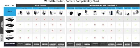Night Owl 2-Way Audio 20 Channel 4K Video Home Security DVR مع محرك أقراص ثابت سعة 2 تيرابايت (إضافة ما يصل إلى 20 كاميرا إجمالية) (2 تيرابايت) in Kuwait