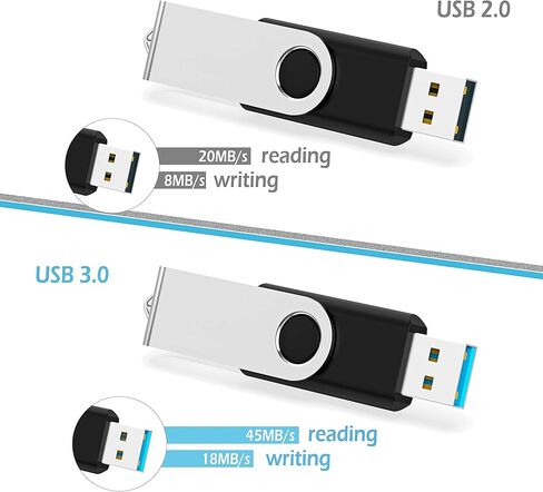 USB Drive KOOTION 20pcs 4GB USB Flash Drive 4 GB Flash Drives Thumb Drive Jump Drive Memory Stick Swivel Pen Drive, Black in Saudi Arabia
