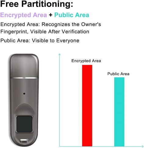 USB Flash Drive, Fingerprint Encrypted USB Drive, External Storage Fingerprint, High Speed USB 3.0 Flash, Build-in 8/32/64/128/256G for Secure Data Storage and Transfer, Password, for Laptop in Saudi Arabia