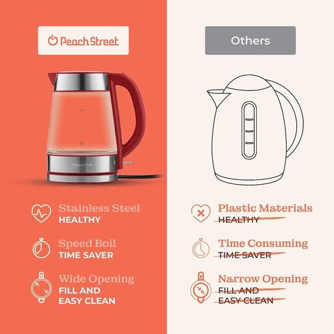 Speed-Boil Water Electric Kettle, 1.7L 1500W, Coffee & Tea Kettle Borosilicate Glass, Wide Opening, Auto Shut-Off, Cool Touch Handle, LED Light. 360° Rotation, Boil Dry Protection in Saudi Arabia