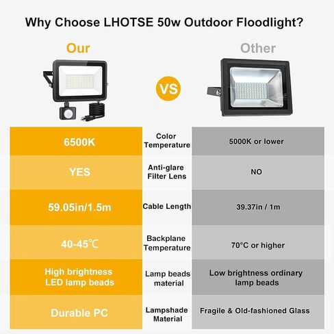 LHOTSE 2 Pack 50W LED Flood Light Outdoor,7000 lumens LED Work Light with Motion Sensor and Plug,IP65 Waterproof Outdoor Floodlights,6500K Daylight White Super Bright Security Light for Garden Patio in Saudi Arabia