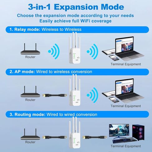 WiFi Repeater, WiFi Extender Wi-Fi Signal Booster Amplifier for Home Cover Up to 300sq.ft WiFi 2.4GHz Dual Band Wireless Repeater, 4 Antennas 360° WiFi Amplifier, WiFi Range Extender, WHITE in Saudi Arabia