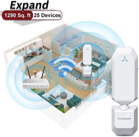 WiFi Extender｜2.4GHz｜300Mps Signal Booster｜IEEE 802.11a/b/g/n｜ Coverage Radius 150 ft｜25 Devices｜180° Rotating Antenna Design｜Plug and Play｜AC 110-240V in Saudi Arabia