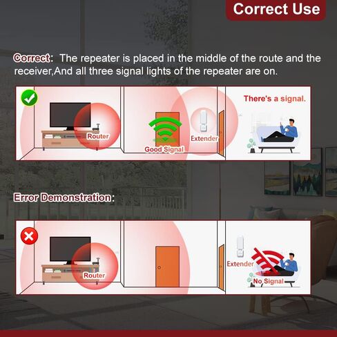 WiFi Extender｜2.4GHz｜300Mps Signal Booster｜IEEE 802.11a/b/g/n｜ Coverage Radius 150 ft｜25 Devices｜180° Rotating Antenna Design｜Plug and Play｜AC 110-240V in Saudi Arabia