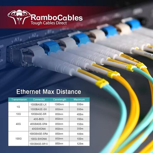 3ft(1m) OM4 LC LC Fiber Patch Cables MMF Multimode, Options 7in~500ft(0.2m~153m), LC to LC Fiber Optic Cable Duplex, 50/125μm 40G/100G LSZH 𝙍𝙖𝙢𝙗𝙤𝘾𝙖𝙗𝙡𝙚𝙨 in Saudi Arabia