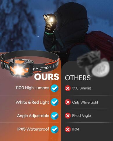 Victoper Headlamp 2 Pack, 4 Modes Red Light Head Lamp Battery Powered, Hardhat Mechanic Waterproof Headlamps Flashlight, LED Head Lamps for Adults, Kids, Camping, Running, Hiking, Outdoor, Fishing in Saudi Arabia