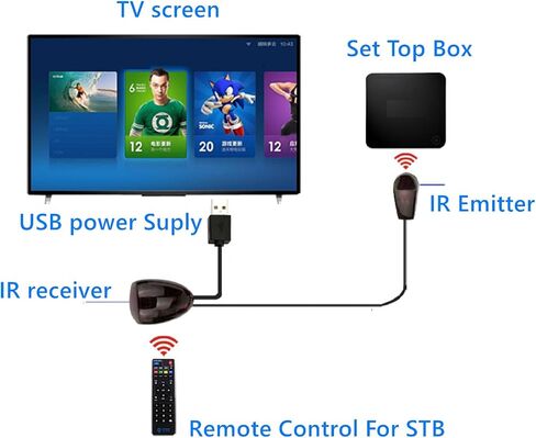 Infrared Remote Control Extender Cable, 10 Feet USB IR Blaster Cable, IR Repeater Cable Kit, IR Extender, IR Emitter& IR Signal Receiver& USB Power Cable for TV, DVD Player, STB Box (10 Feet) in Saudi Arabia
