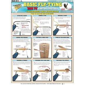 Basic Fly Tying Guide (Nymphs And Terrestrials) - Waterproof Reference to 18 Easy to Follow Fly Tying Diagrams | Portable & Built to Last | Double-Sided & Easy to Read | Fishermen's Basic Fly Tying #2