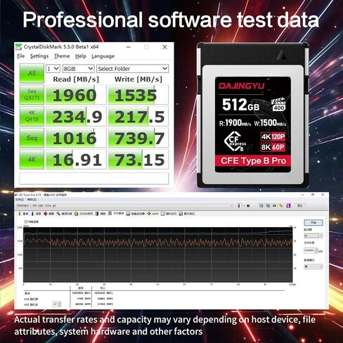 بطاقة ذاكرة CFexpress Type B سعة 512 جيجابايت VPG400، سرعة قراءة/كتابة تصل إلى 1900/1500 ميجابايت/ثانية - تصوير الفيديو والصور بدقة تصل إلى 8K RAW، متوافقة مع كاميرا Nikon وCanon وPanasonic وFujifilm in Saudi Arabia