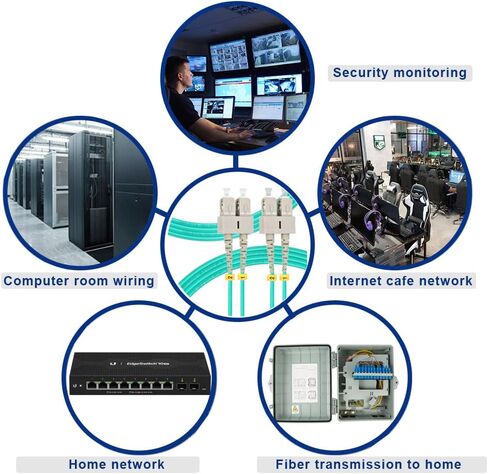FLYPROFiber- SC إلى SC OM3 كابل تصحيح الألياف متعدد الأوضاع 1M/3ft | MMF متعدد الأوضاع، مزدوج 50/125um، 10G/40G، خيارات طول سلك كابل الألياف الضوئية: 1m-50m، LSZH in Kuwait
