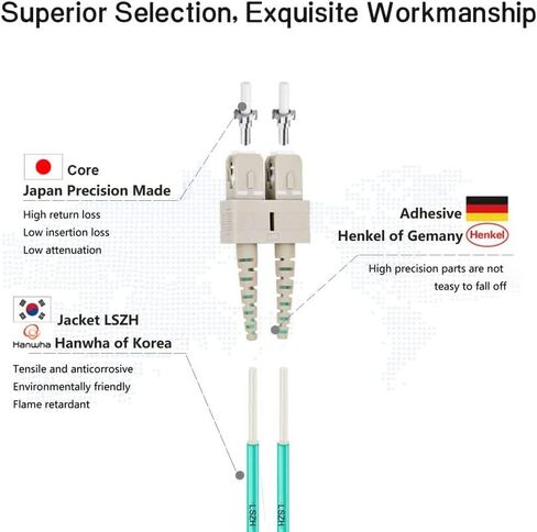 FLYPROFiber- SC إلى SC OM3 كابل تصحيح الألياف متعدد الأوضاع 1M/3ft | MMF متعدد الأوضاع، مزدوج 50/125um، 10G/40G، خيارات طول سلك كابل الألياف الضوئية: 1m-50m، LSZH in Kuwait