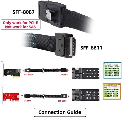 xiwai PCIe PCI-Express SFF-8611 4i OcuLink إلى SFF-8654 Slimline SSD كابل نشط للبيانات 50 سم in Saudi Arabia