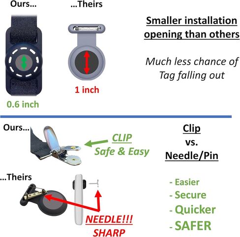 Airtag Holder for Kids Hidden Compatible with Apple Airtag Holder. GPS Tracker for Kids, Tracking Device for Kids, Airtag for Kids, Airtag Kids Hidden (Black, 2-Pack) in Saudi Arabia