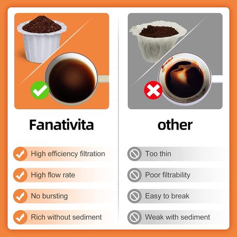 Fanativita 100ct Disposable Coffee Filters for Reusable K Cups, White in Kuwait