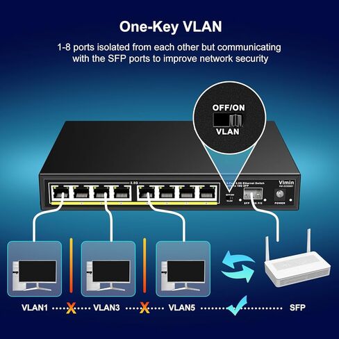 8 Port Unmanaged Ethernet Switch with 10G SFP, VIMIN 8-Port Base-T Ports with 60Gbps Switching Capacity, Metal Housing, Fanless, for Desktop in Kuwait