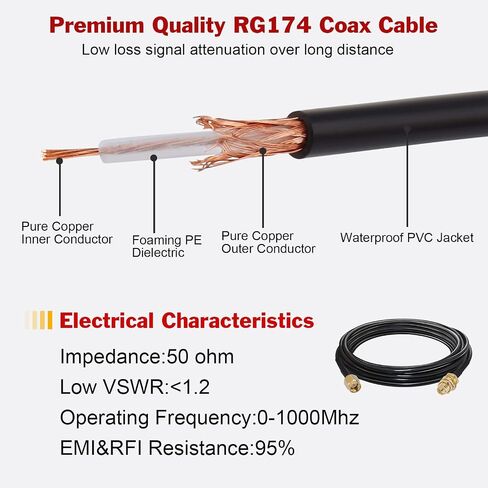 RG174 Coaxial Cable RP SMA Antenna Extension Cable 2-Pack 6.5FTRP-SMA Male to RP-SMA Female Bulkhead Mount Connectors Low Loss Antenna Cable for WiFi Antenna WiFi Router Security IP Camera in Saudi Arabia