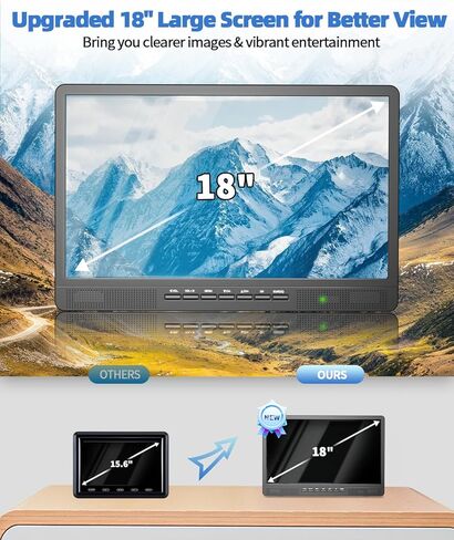 تلفزيون ديسوبري 18 بوصة محمول مع هوائي، تلفزيون صغير مع مدخل HDMI 1080P، مدخل AV، منفذ USB، حامل مدمج، تلفزيون محمول صغير للمطبخ وغرفة النوم والتخييم RV، جهاز تحكم عن بعد، لا بطارية ولا واي فاي in Kuwait