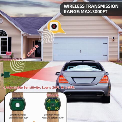 Driveway Alarm 3000Ft Solar Powered Wireless Outdoor Motion Sensor Alarm Waterproof Motion Detector with Digital Display 36 Melodies 4 Volume Levels for Gate Driveway Garage and Home Security in Saudi Arabia