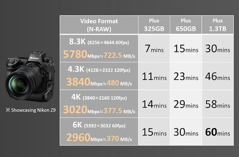 TEAMGROUP T-Create Expert 128GB SD Card UHS-II SDXC U3 V90 Read Speed up to 300MB/s, Supports 8K and 4K Videography Compatible with Canon Sony Nikon Panasonic Olympus Digital Camera TTCSDX128GIIV9001 in Saudi Arabia