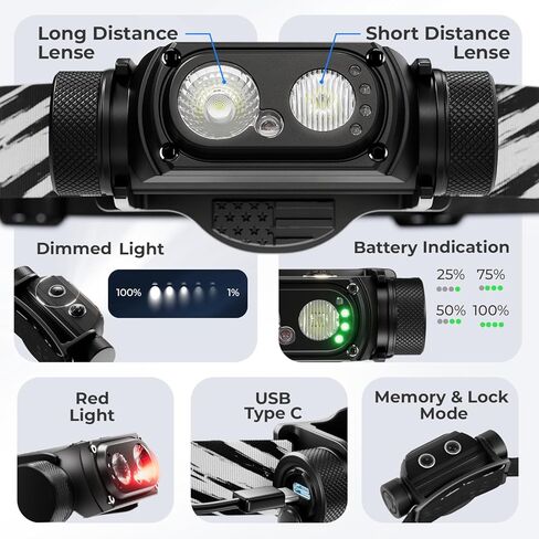 DanForce Headlamp Rechargeable, American LED Ultra Bright 1300 Lumens Head lamp, USB Type C Rechargeable Headlamp,IPX65 Head Light, Dimmable, Revolution Surfaces Headlight - The Eye of The Sky in Saudi Arabia