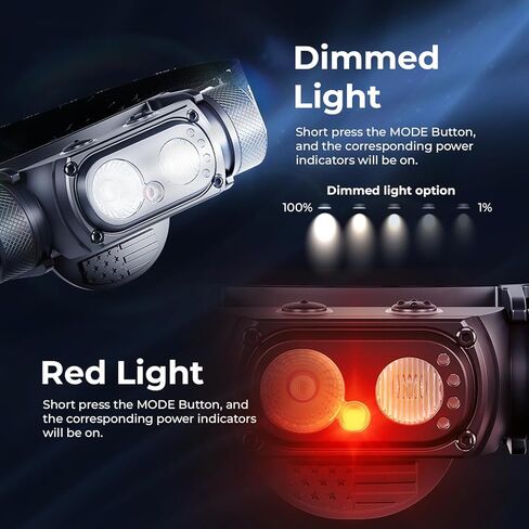 DanForce Headlamp Rechargeable, American LED Ultra Bright 1300 Lumens Head lamp, USB Type C Rechargeable Headlamp,IPX65 Head Light, Dimmable, Revolution Surfaces Headlight - The Eye of The Sky in Saudi Arabia