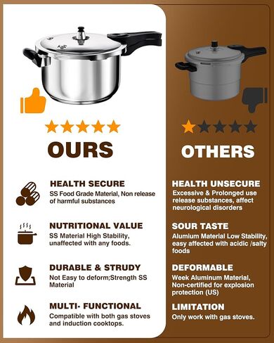 طنجرة ضغط WantJoin، علبة ضغط من الفولاذ المقاوم للصدأ بسعة 8 لتر، أواني طهي متوافقة مع أجهزة حماية الصمام الزنبركي، متوافقة مع طباخ الغاز والحث in Kuwait