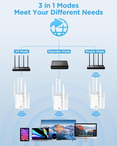 معزز إشارة موسعات WiFi للمنزل طويل المدى يصل إلى 12880 قدم مربع و105 أجهزة، معزز إشارة موسع WiFi، معزز شبكة WiFi موسع الإنترنت، موسع WiFi طويل المدى، موسع WiFi 1200 ميجا بت في الثانية in Kuwait