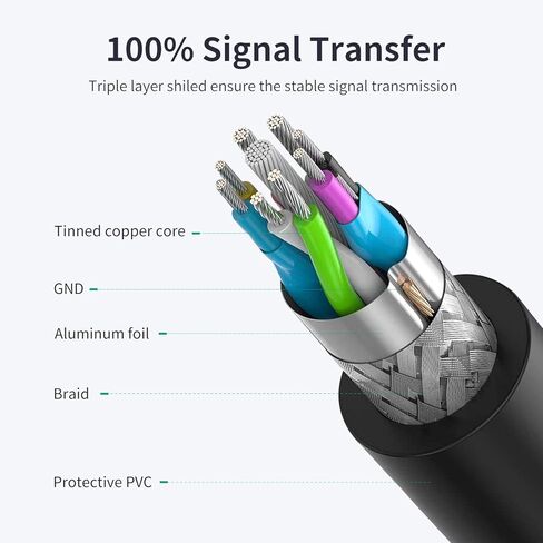 كابل تمديد USB VCZHS بطول 20 قدم - كابل تمديد USB 3.0 كابل تمديد USB ذكر إلى أنثى لمحرك فلاش USB، قارئ البطاقات، القرص الصلب، لوحة المفاتيح، الماوس، بلاي ستيشن، إكس بوكس، الطابعة، كاميرا الويب in Kuwait