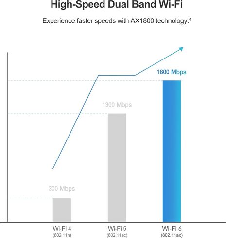 USB WiFi Adapter，AC1300Mbps Dual Band 5dBi High Gain Antenna 2.4GHz/ 5GHz Wireless Network Adapter for PC，Supports Windows /8/10/11 in Kuwait